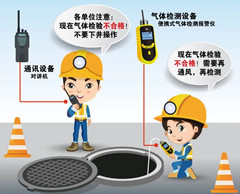 金湖有限空间操作说明